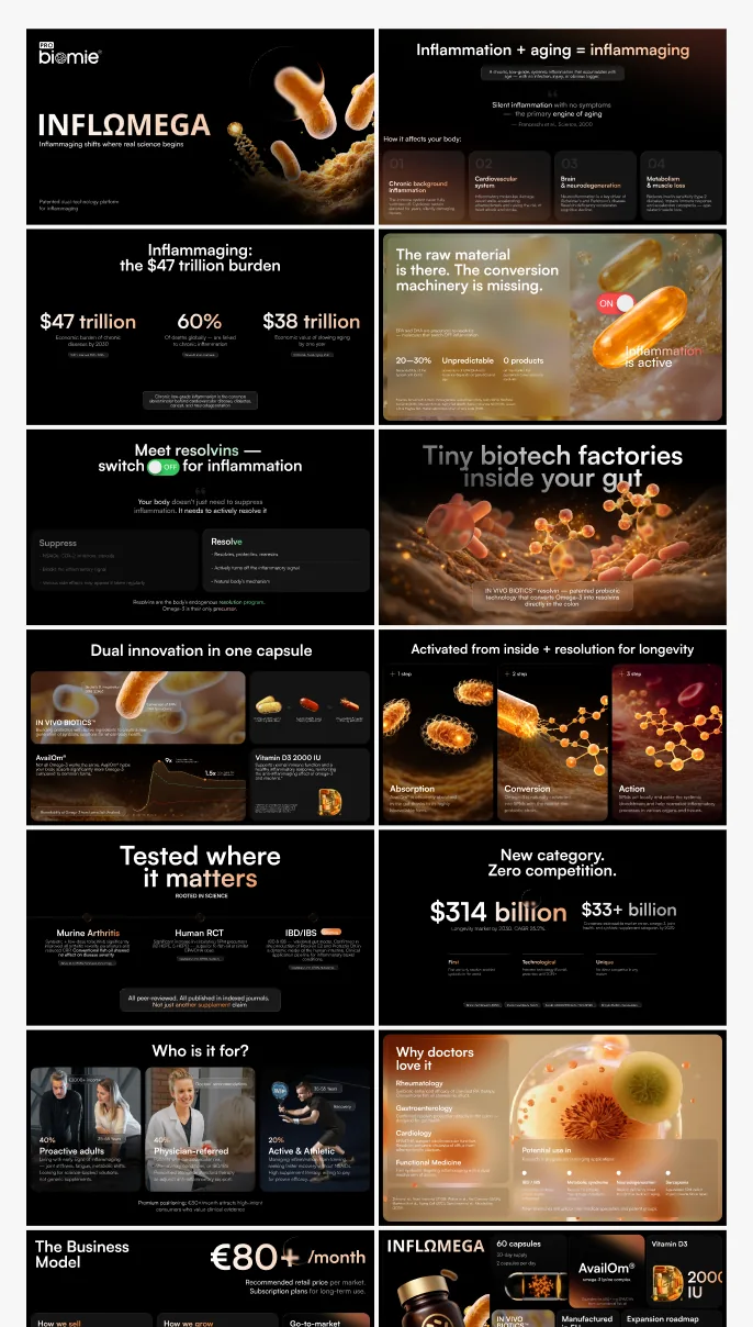 INFLOMEGA investor pitch deck — market, science and business model