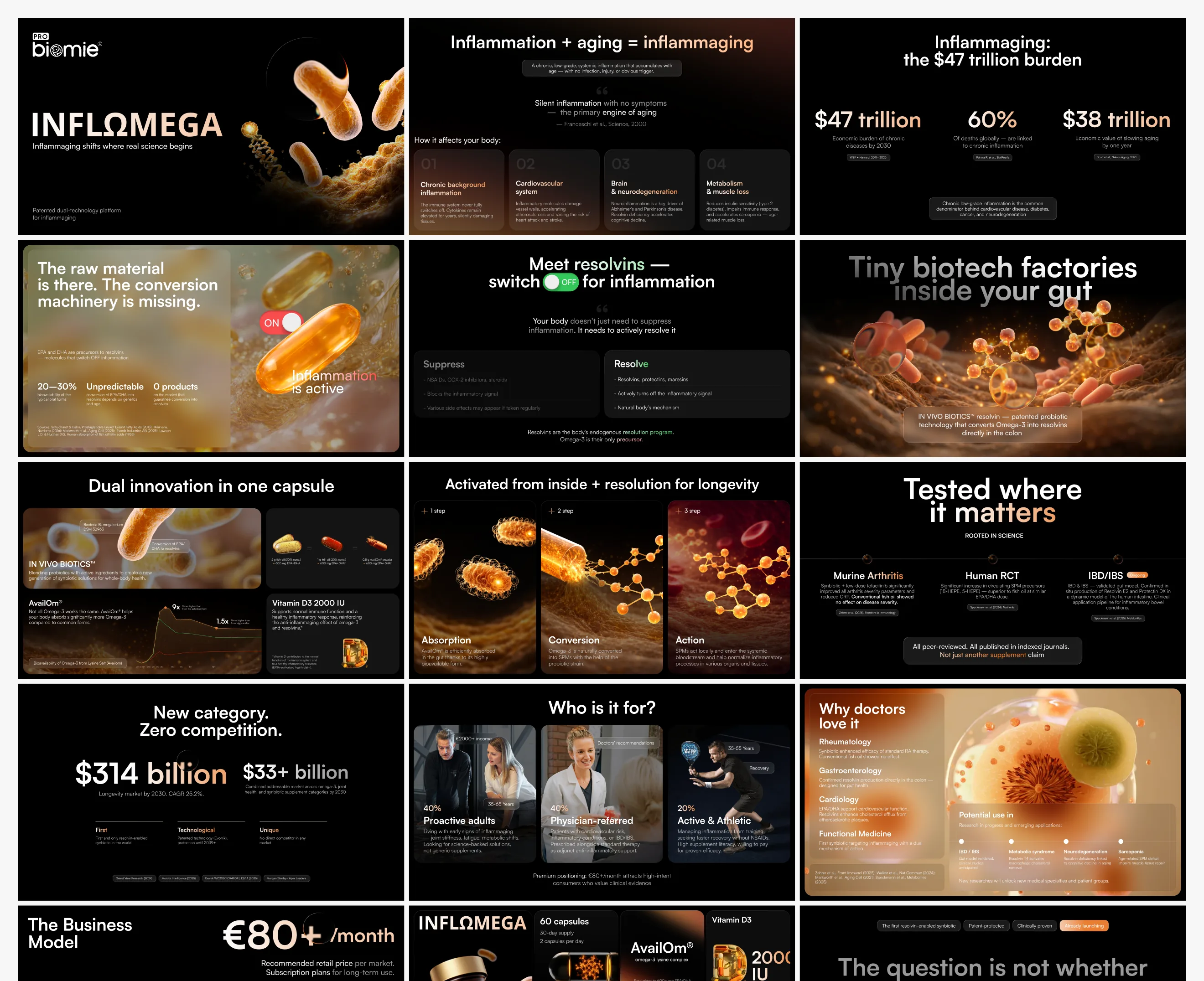 INFLOMEGA investor pitch deck — market, science and business model