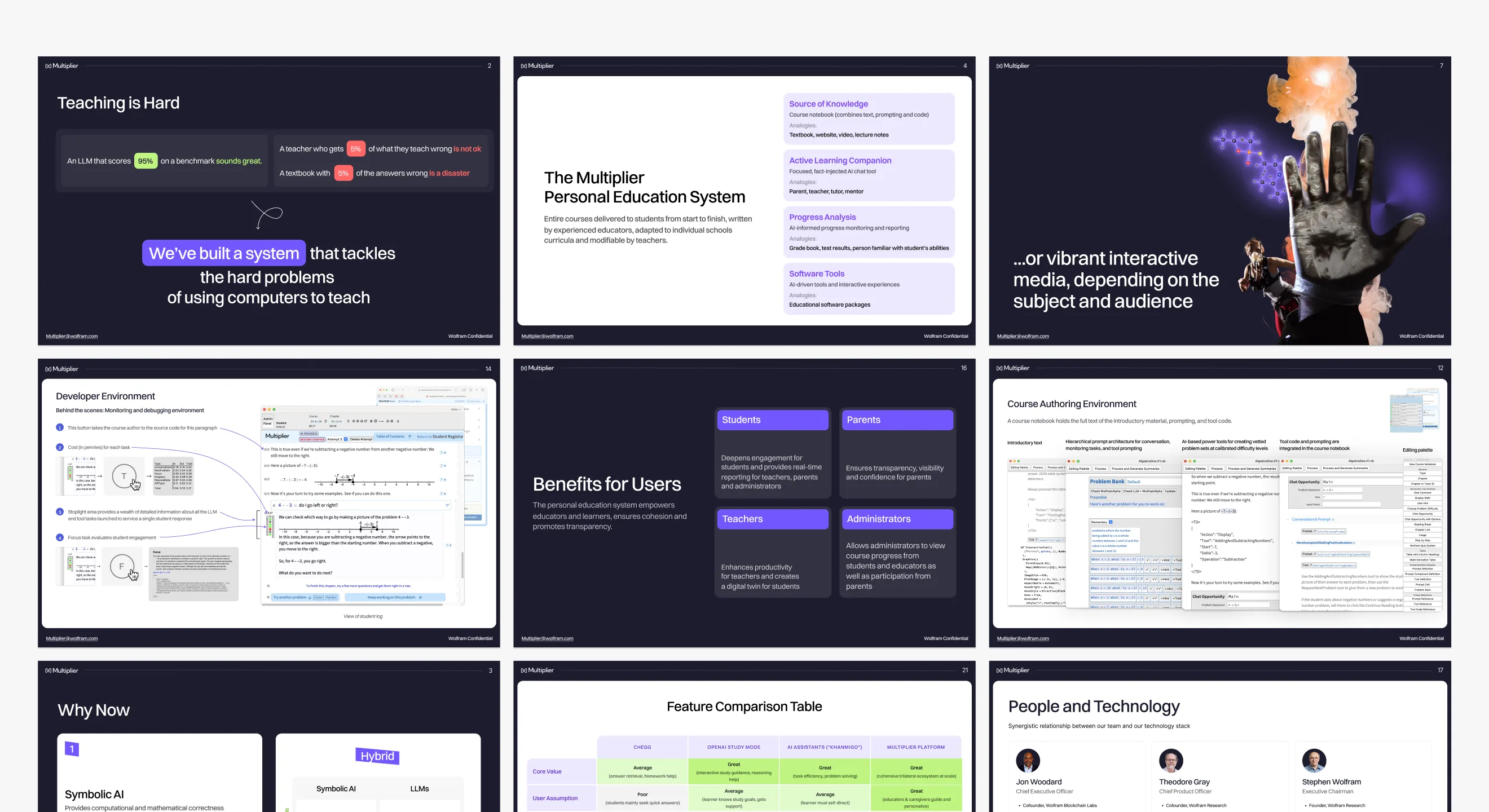 Multiplier investor pitch deck — market, product and team slides