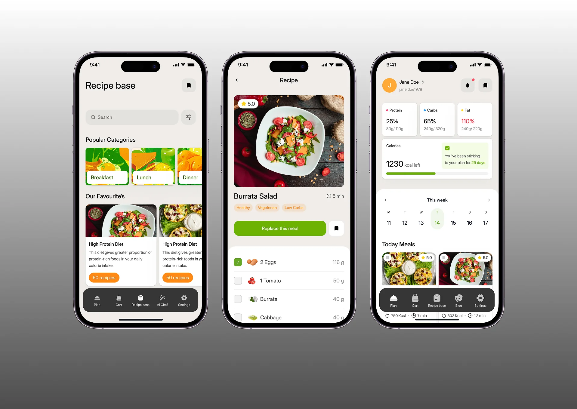 Nutriguide
