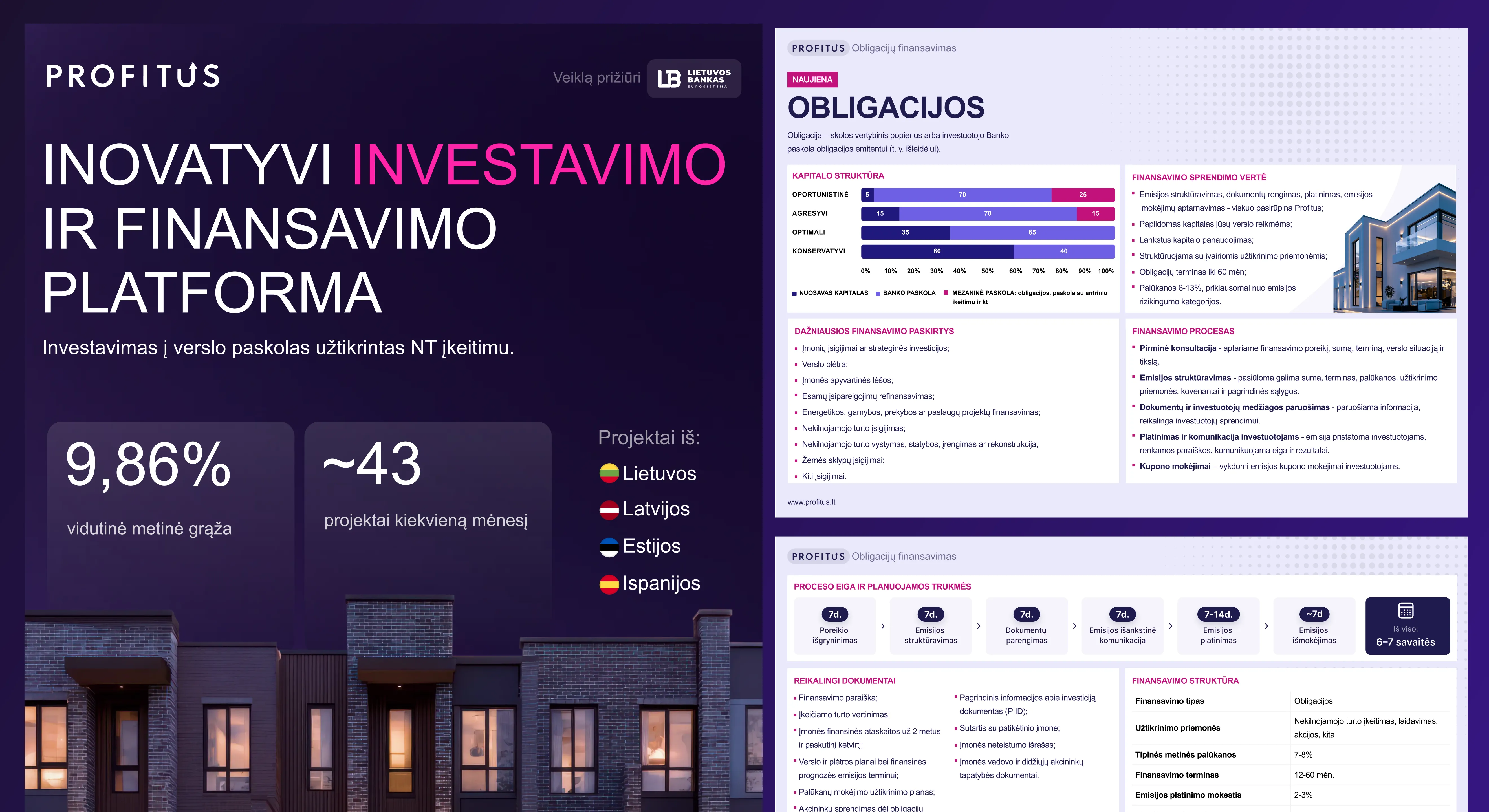Profitus print materials — a cover reading «Inovatyvi investavimo ir finansavimo platforma» with «9,86% vidutinė metinė grąža» and «~43 projektai kiekvieną mėnesį», next to «Obligacijos» bond financing brochure pages