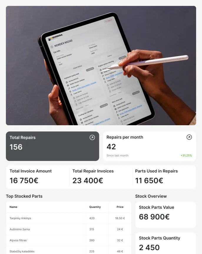Senresa CRM car card on a tablet and the repairs dashboard — 156 total repairs, 42 repairs per month, invoice totals, top stocked parts, stock overview and last invoices