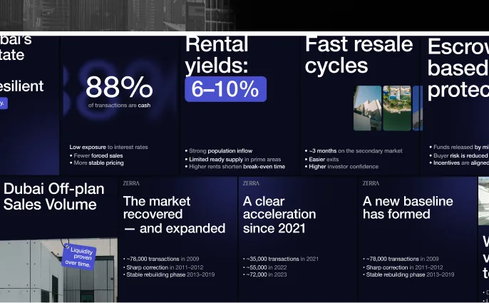 Zerra Dubai off-plan market infographics