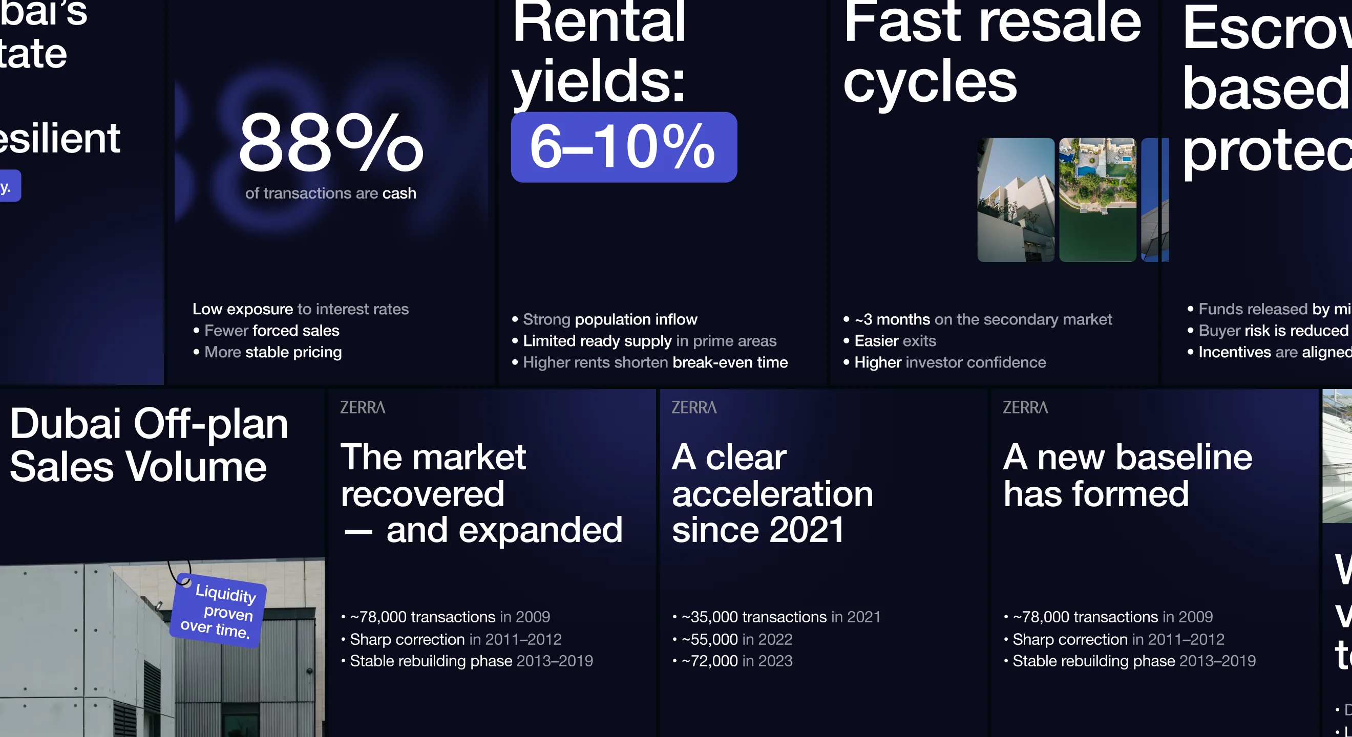 Zerra Dubai off-plan market infographics