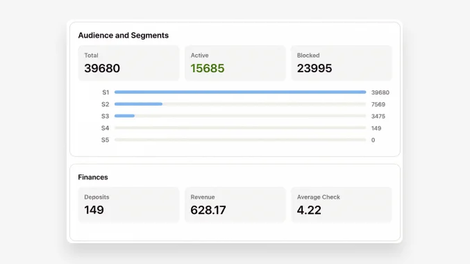 Audience and finance dashboard